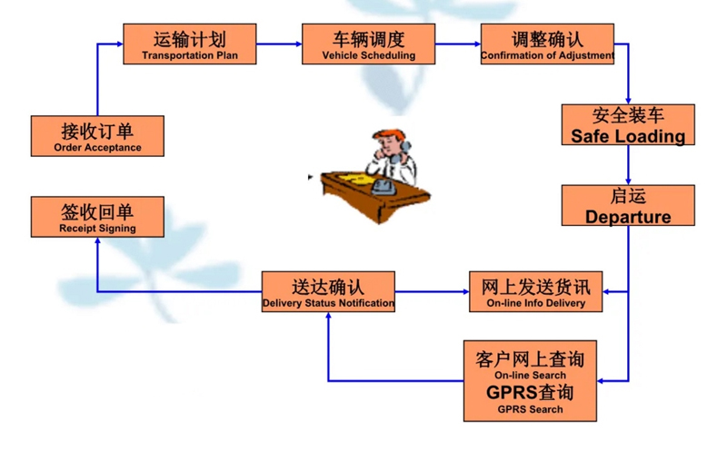 吴江震泽直达安州物流公司,震泽到安州物流专线